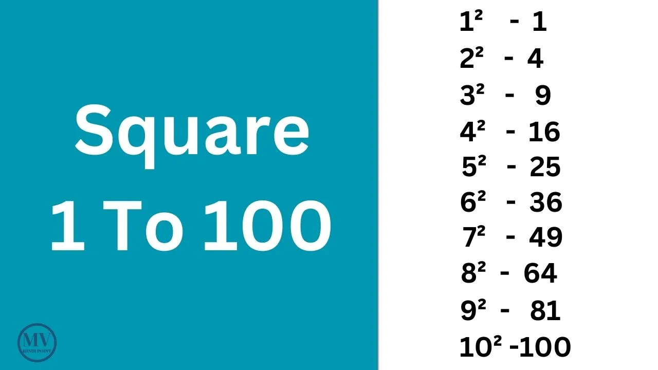 1 100 Square Of 1 To 100